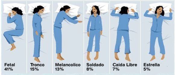 posiciones-para-dormir-de-las-mujeres-que-revelan-su-personalidad-2